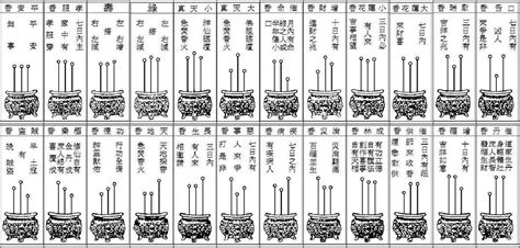 香谱密示吉凶|神傳二十四種香譜密示吉凶